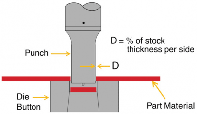 Why is punch and die clearance important in machinery? | Jing Long ...